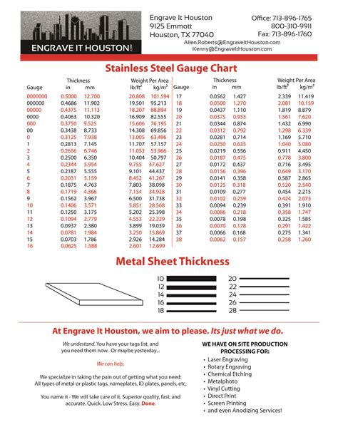 .050 sheet metal gauge|stainless steel gauge chart.